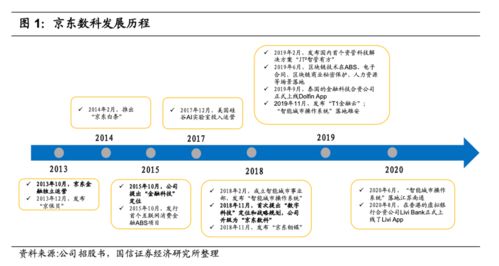 解碼京東數科 從金融服務向數字科技與內容服務的華麗轉身