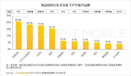 2021年食品飲料行業(yè)新品牌數字化營銷洞察 數字內容制作服務的力量