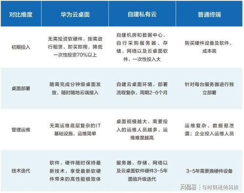 數據散、管理難、上云難？華為云一站式解決制造業(yè)數字化轉型與數字內容制作難題