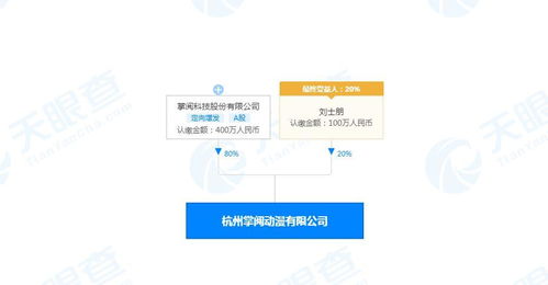 數字內容制作服務 賦能品牌，連接未來