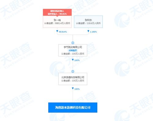 數字內容制作服務 賦能品牌，驅動增長