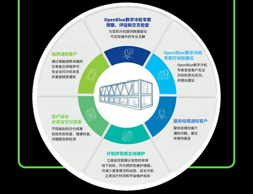 江森自控中國區EOC團隊成立，以全新數字化內容服務賦能企業轉型